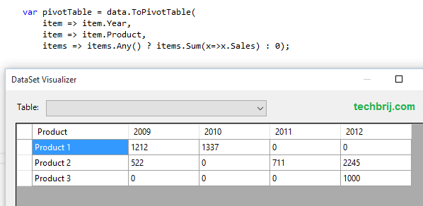 Update row in datatable using linq distinct query in sql